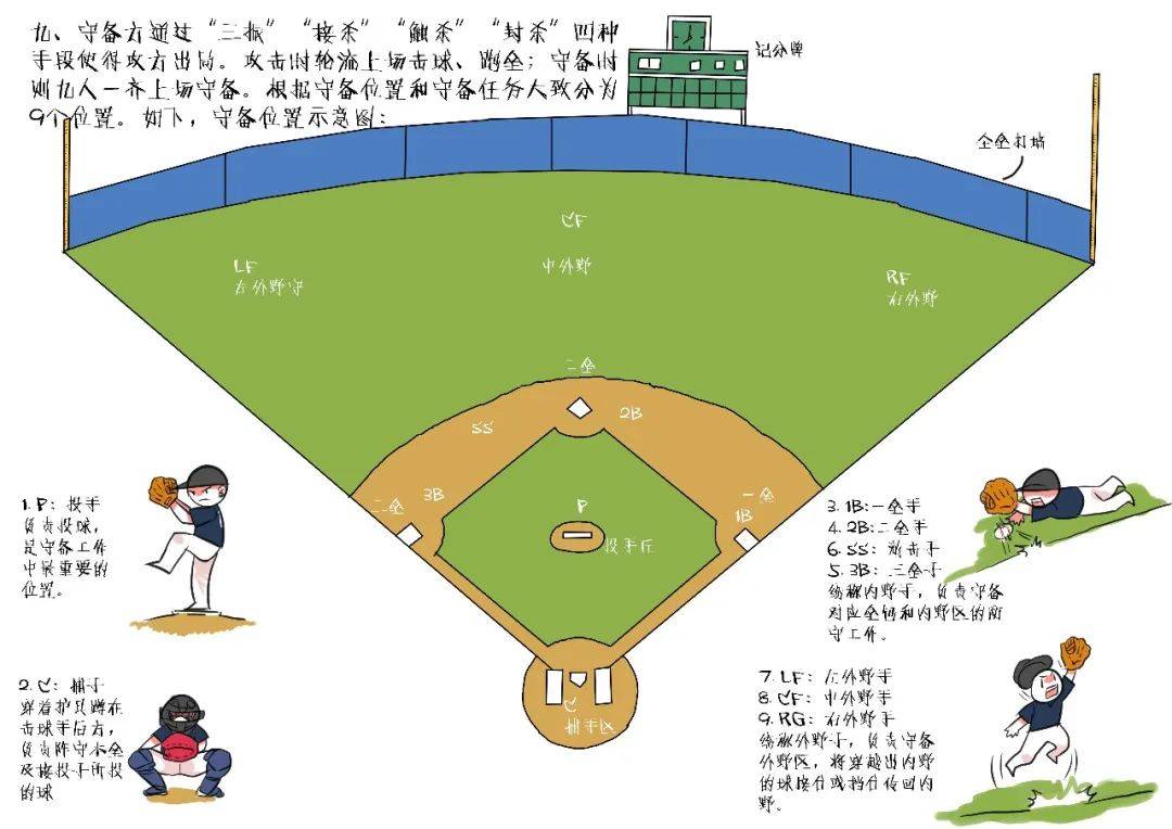 【赛场魅力】棒球场上的战术和技巧揭秘的简单介绍
